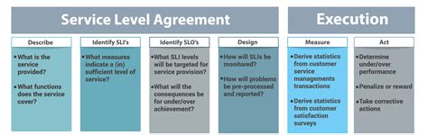 Toradh íomhá ar Visual Sales Not Understanding Production