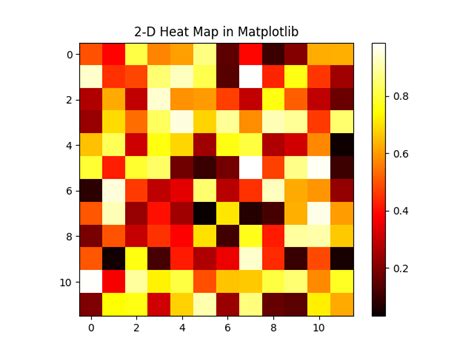 Image result for Draw Heat Grid Python