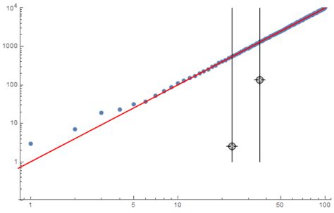 Image result for 4 Log Dynamic Range