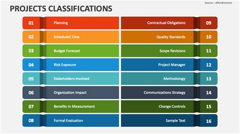 Image result for Project Classification Model Template
