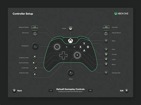 Image result for Controller Menu