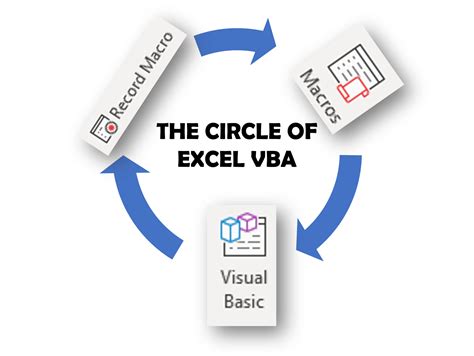 Marco VBA File User Programe File に対する画像結果