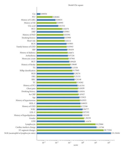 Bildergebnis für Machine Learning Feature Importance