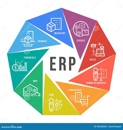 Image result for ERP Implementation Flow Chart