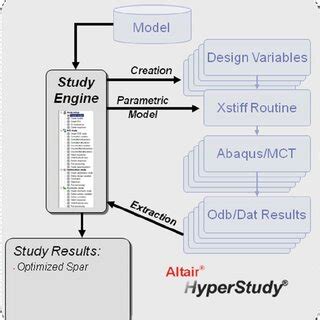 Flow Chart of Constrained Optimization Process に対する画像結果