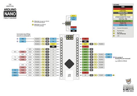 Toradh íomhá ar Arduino 328P Pinout