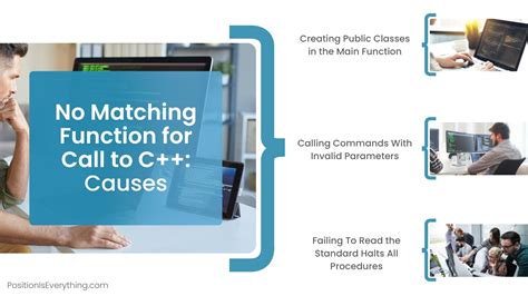 Syntax of Random Function in CPP ಗಾಗಿ ಇಮೇಜ್ ಫಲಿತಾಂಶ