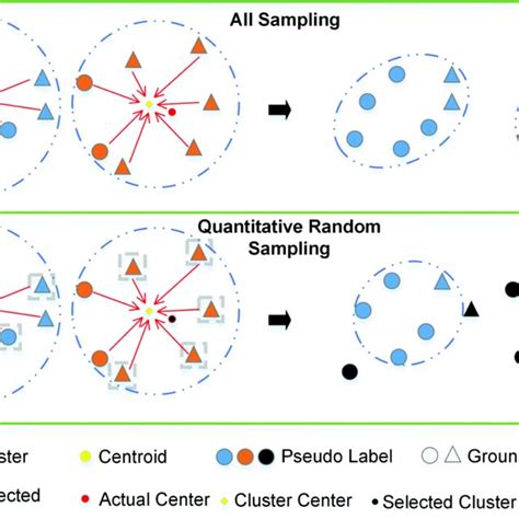 Numpy Pesudo Random Sampling に対する画像結果