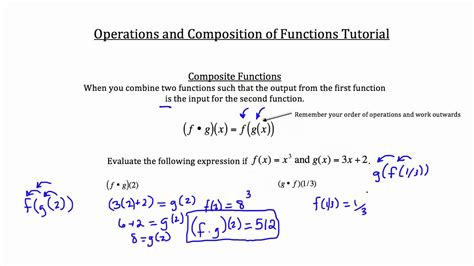 Image result for Compose Function Operations