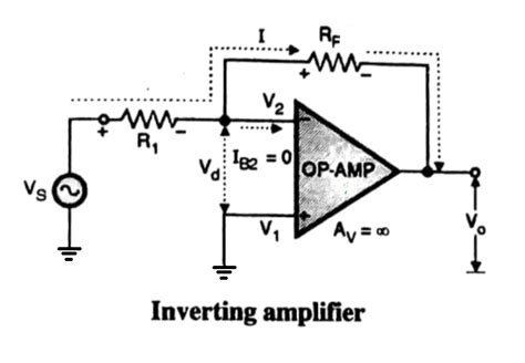 Image result for Inverting Amplifier Transfer Function