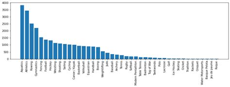 Image result for Figsize Matplotlib
