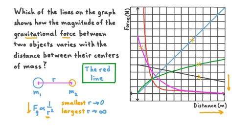 Image result for Integral of Force Distance Graph
