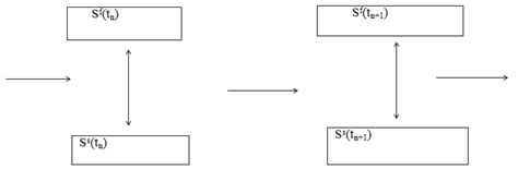 Image result for Partitioned Fluid Structure Interaction