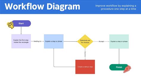Process Flow Template Sample に対する画像結果