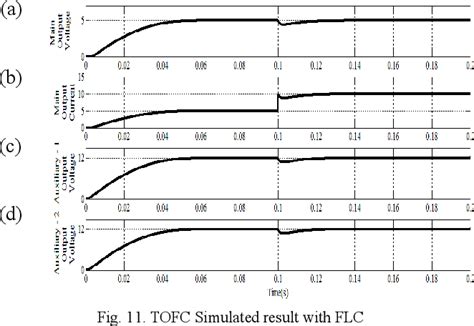 Image result for Fltmc Output PowerShell