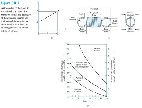 Image result for Spring Center Loop End