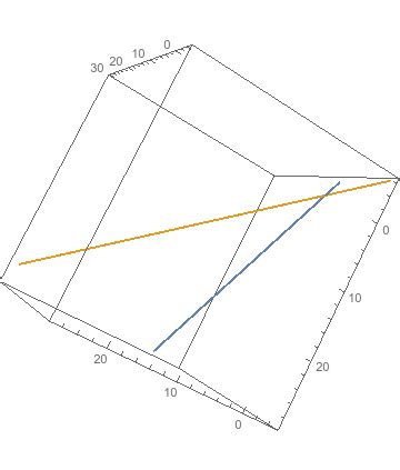 Toradh íomhá ar How to Plot in Mathematica