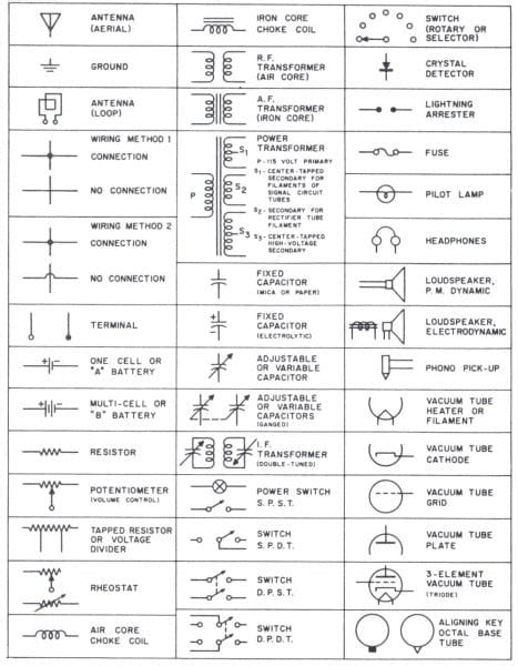 Image result for Control Module Diagram Symbols