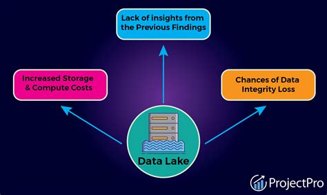 Image result for Databricks Delta Paths
