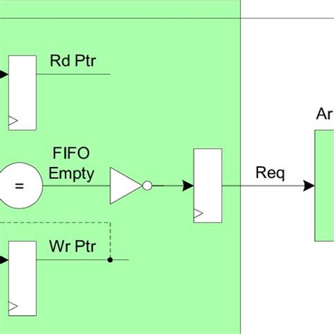 Toradh íomhá ar Parallel Priority