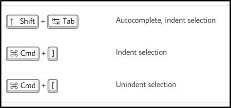 Toradh íomhá ar Databricks Code Shortcuts Sheet