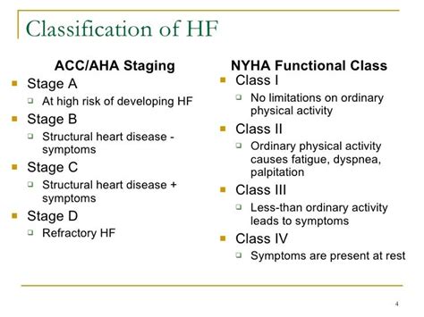 Class of Heart Failure に対する画像結果