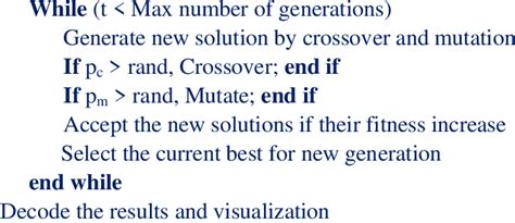 Afbeeldingsresultaten voor GA Algorithm Pseudocode