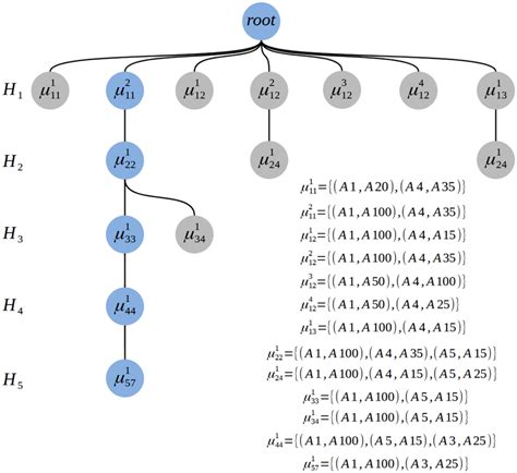Algorithm Process Tree に対する画像結果