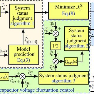 Toradh íomhá ar Adaptive Predictive Control