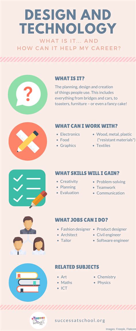 Image result for Design Technology