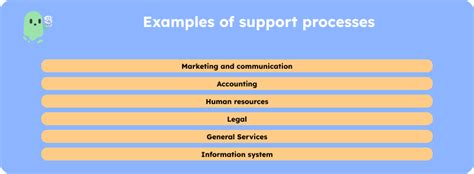Image result for Management Process Support Process Operational Process