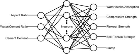 Perception Network Training Algorithm に対する画像結果