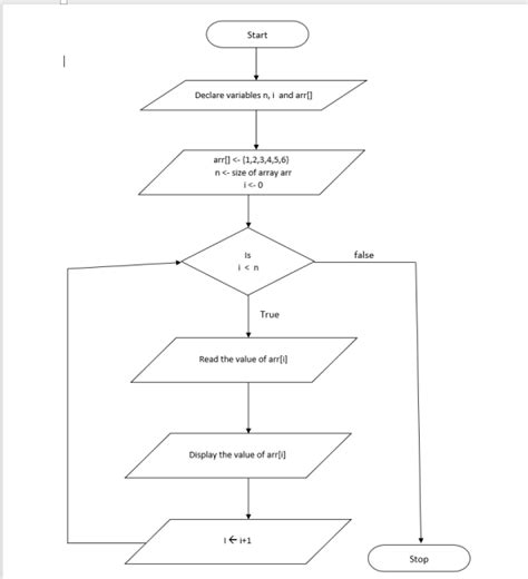 C Program Logic Problems and Solutions に対する画像結果