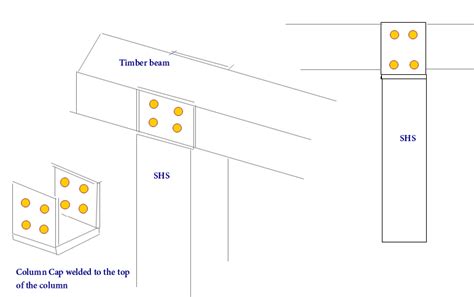 Image result for Heavy Timber Column Beam Connection
