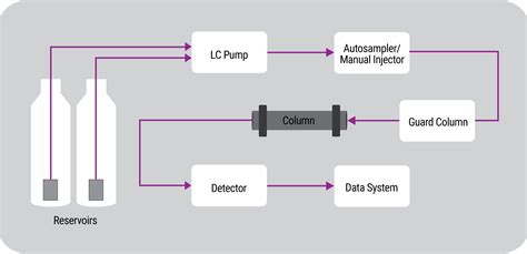 Diode Array Detector に対する画像結果