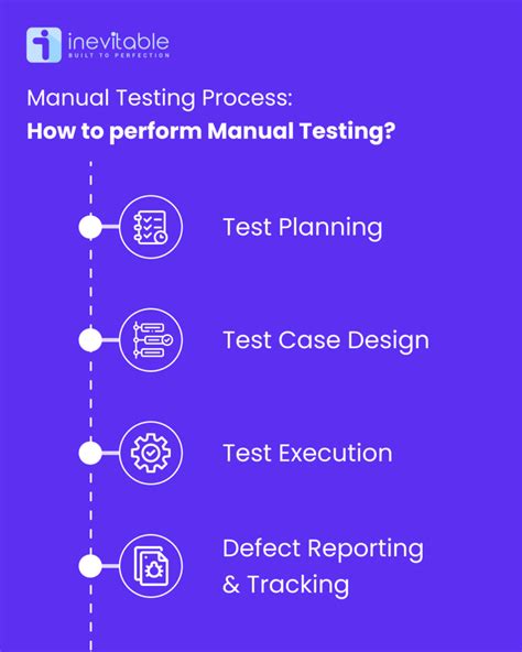 Afbeeldingsresultaten voor Test Execution and Defect Tracking Process