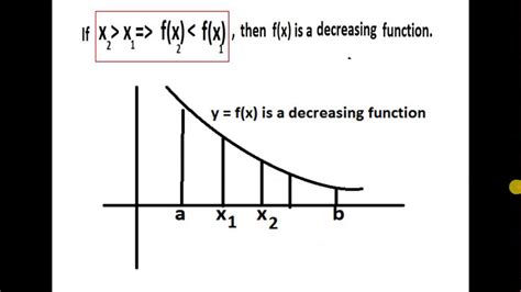 Image result for Decreasing Function How to Solve