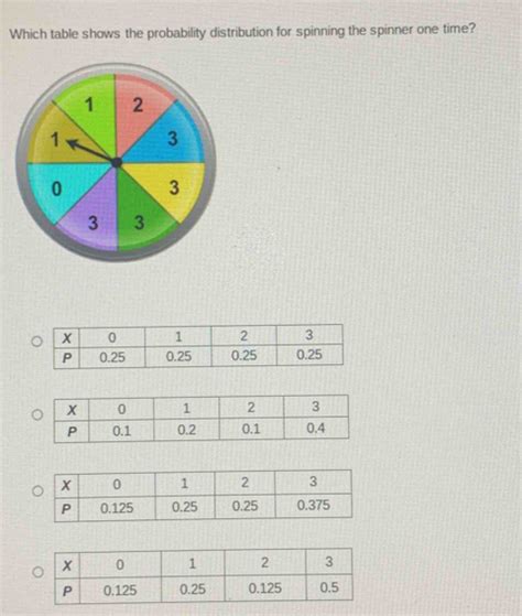 Toradh íomhá ar Spinner Probability Calculator