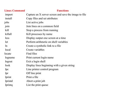 Image result for Python and Kali Linux Commands