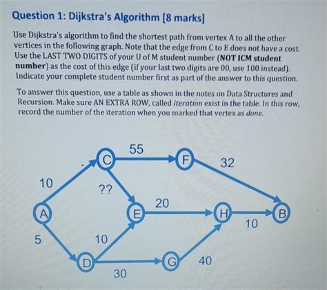Dijkstra Algorithm Easy に対する画像結果