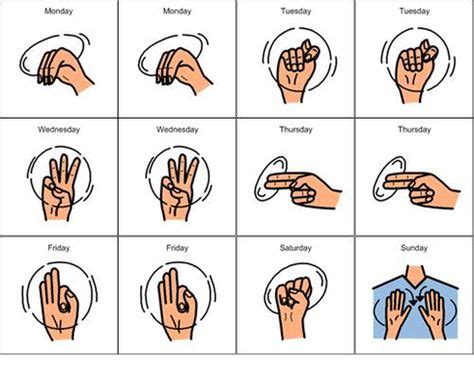Image result for Using a Sign Chart