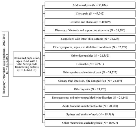 Image result for Data Management Process Flow Chart