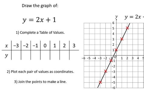 Toradh íomhá ar Graph Table of Values Worksheet