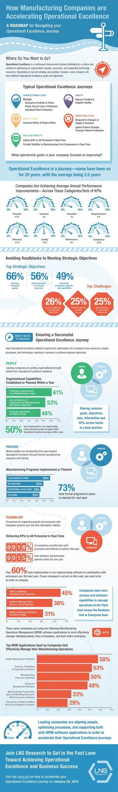 Image result for Operational Excellence Infinite Loop