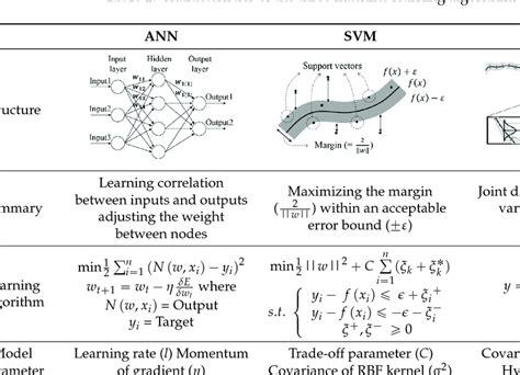 Machine Learning Characteristics に対する画像結果
