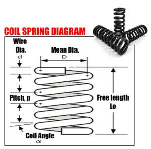 Coil Spring Technical Drawing に対する画像結果