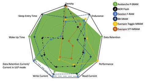 Non-Volatile Memory Components に対する画像結果