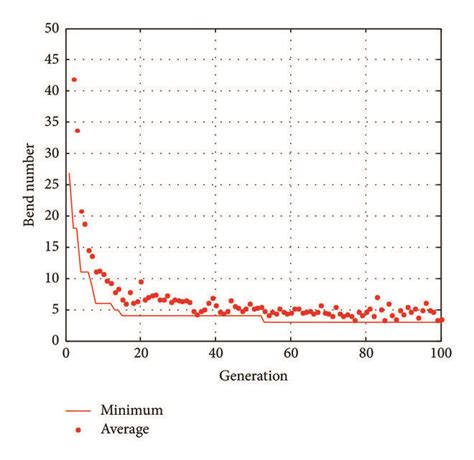 Mathematical Probability of Evolution Graph に対する画像結果