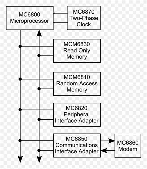 System Microprocessor కోసం చిత్ర ఫలితం