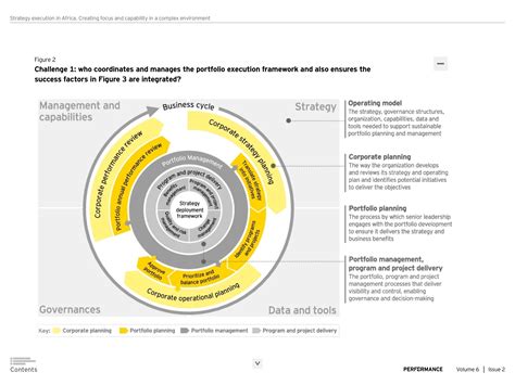 Image result for Interior Design Business Operating Cycle